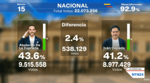 Colombia va a segunda vuelta con De La Espriella y Cepeda – Efecto Cocuyo