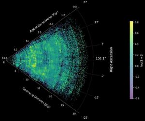 El mapa más detallado de la red cósmica del universo