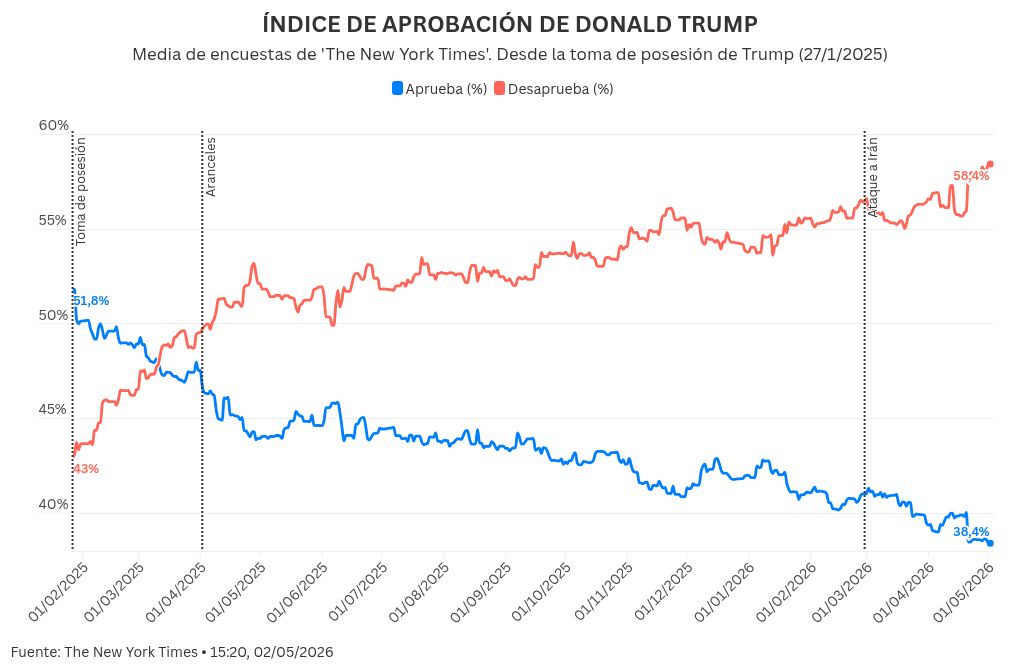 chart visualization