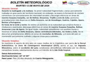 Inameh prevé lluvias de intensidad variable en varios estados del país