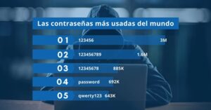 Las peores contraseñas del mundo siguen encabezando todos los ranking