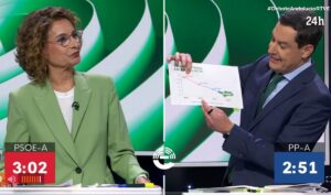 Moreno revindica su política de vivienda y Montero y Maíllo afean su voto contra la reforma laboral | europapress.es