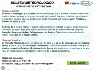 Se prevé para este viernes lluvias y lloviznas en varios estados del país