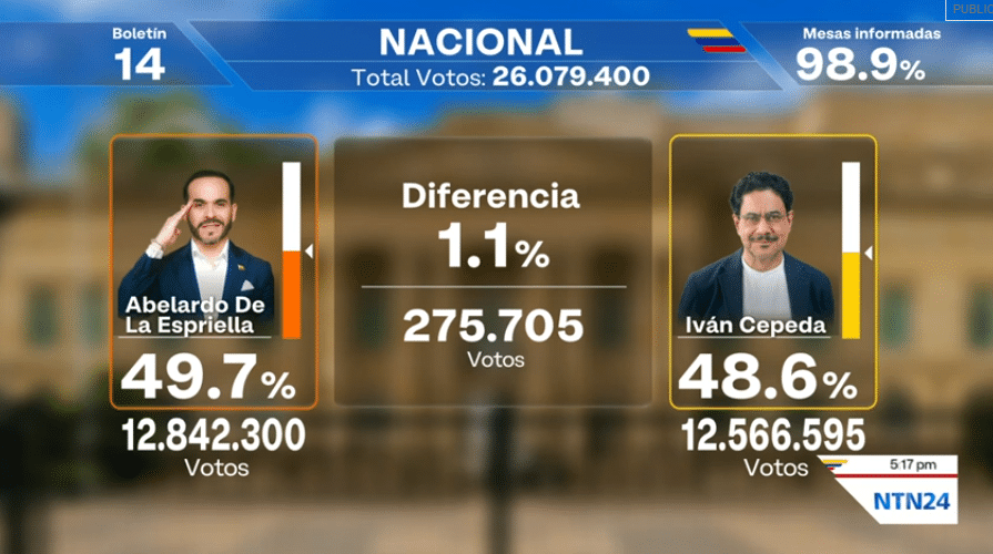 Abelardo De la Espriella gana la Presidencia de Colombia en reñidas elecciones – Efecto Cocuyo