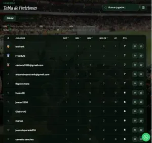 Cinco participantes toman la delantera en la Quiniela Instagol tras el debut ganador de México
