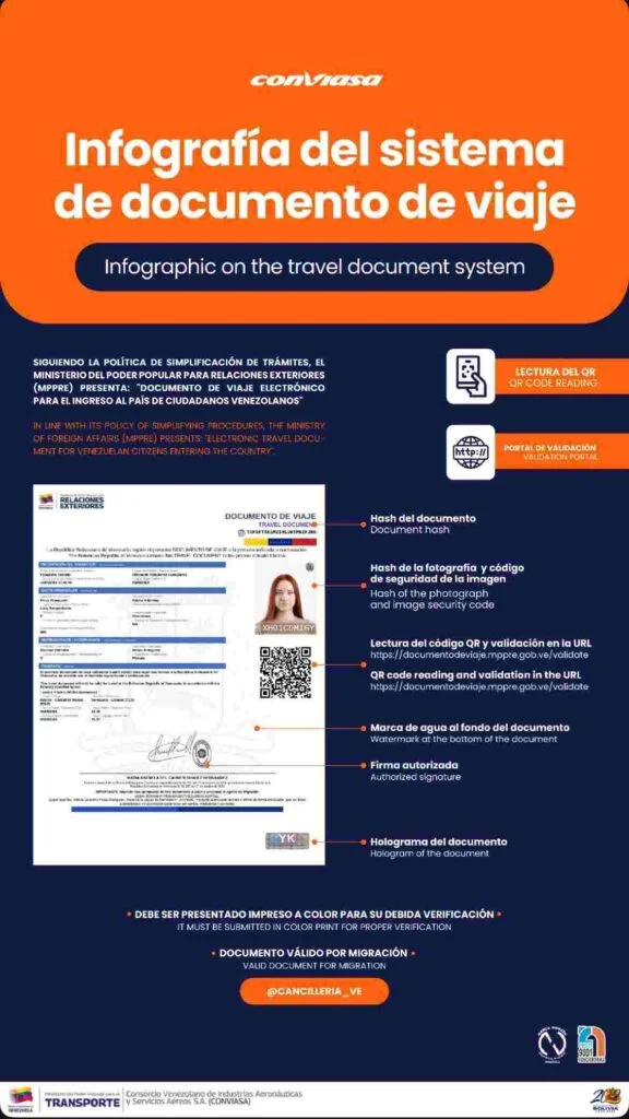 Conviasa habilita documento electrónico para el retorno de ciudadanos sin pasaporte