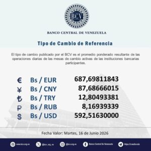 Dólar BCV se ubica para este 16Jun en Bs. 592,51