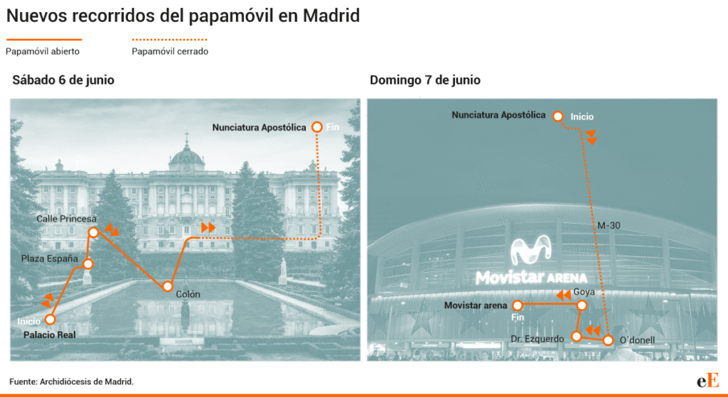Dos nuevos recorridos del papamóvil en Madrid: esta es la lista completa de calles y horarios para ver al Papa