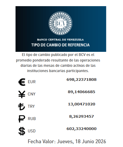 El dólar oficial en Venezuela supera la barrera de los 600 bolívares