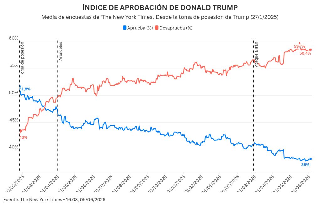 chart visualization