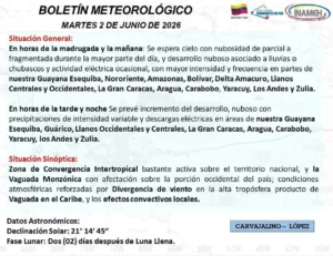 Inameh prevé cielo con nubosidad parcial en gran parte del país