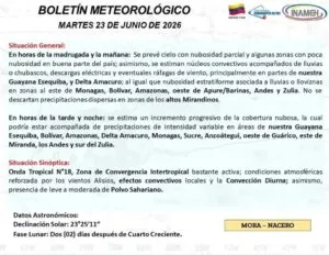 Inameh prevé lluvias con descargas eléctricas en algunos estados del país