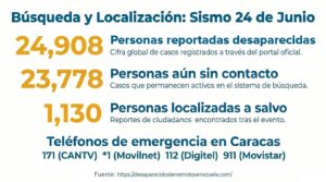 Más de 23 mil personas continúan sin ser contactadas tras el sismo del 24 de junio
