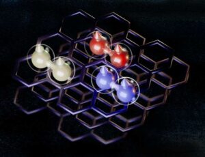 Múltiples estados superconductores en estructuras de grafeno
