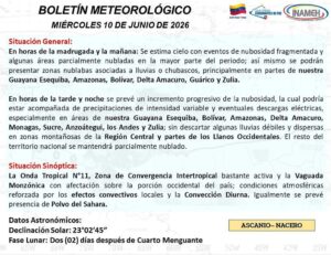 Se prevé cielo con nubosidad fragmentada en gran parte del país