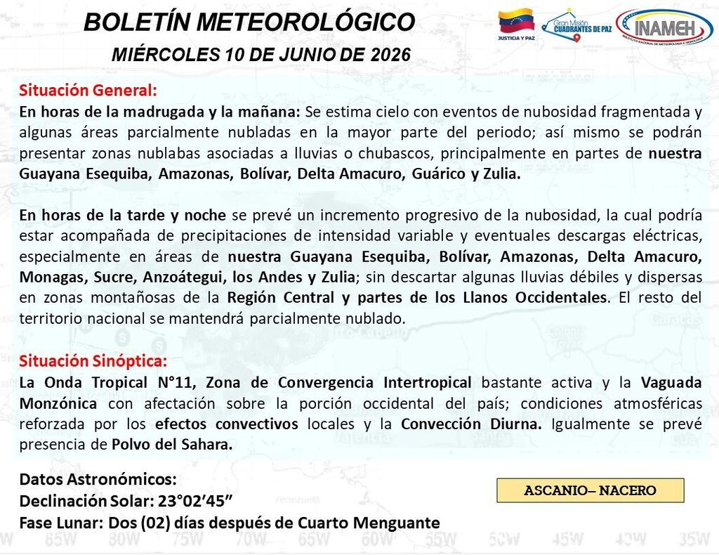 Se prevé cielo con nubosidad fragmentada en gran parte del país