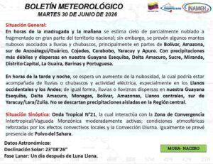 Se prevé cielo parcialmente nublado y lluvias en gran parte del país
