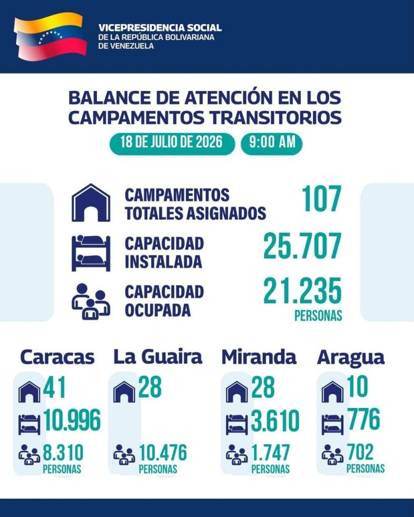 21.235 personas afectadas por los sismos se encuentran en campamentos transitorios