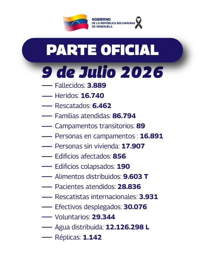 Asciende a 3.889 la cifra de fallecidos tras doblete sísmico en Venezuela