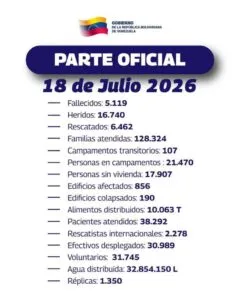 Asciende a 5.119 la cifra de fallecidos tras sismos en Venezuela