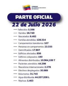 Ascienden a 5.398 los fallecidos por los terremotos en Venezuela