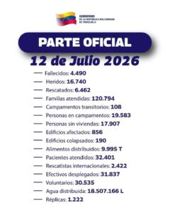 Aumentó a 4.490 la cifra de fallecidos tras los terremotos en Venezuela