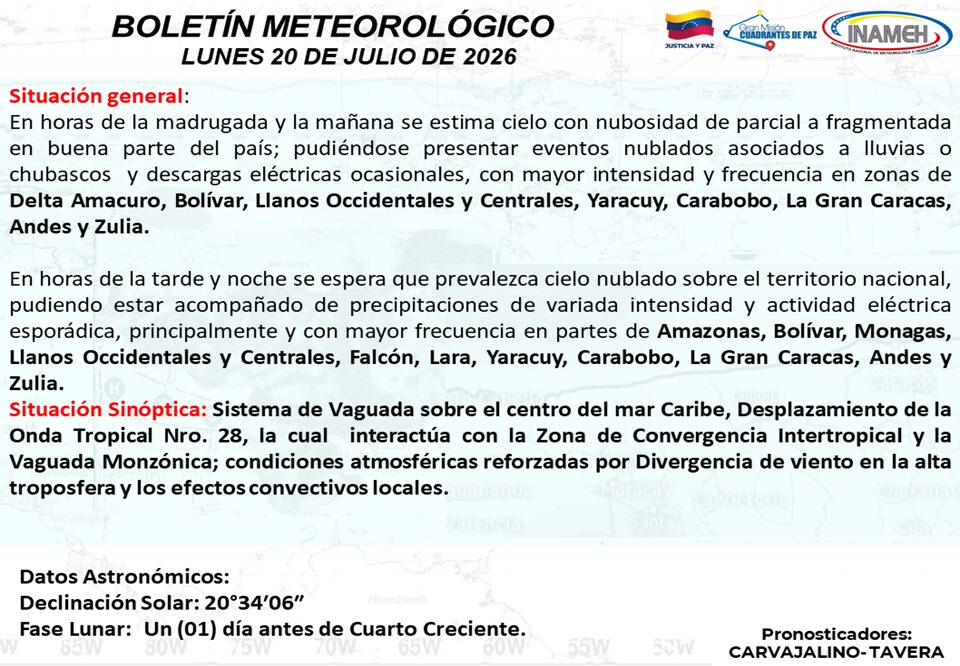 Autoridades prevén cielo parcialmente nublado y lluvias dispersas en gran parte del país