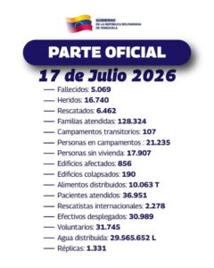 Cifra oficial de fallecidos por los terremotos en Venezuela supera los 5.000