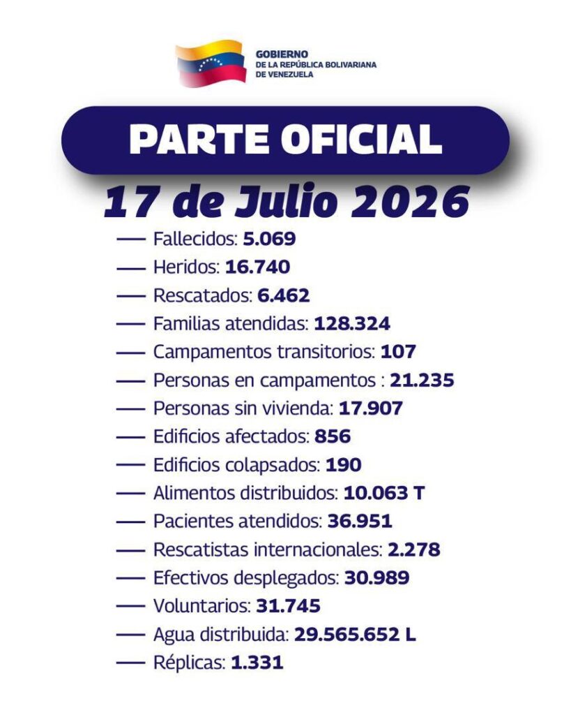 Cifra oficial de fallecidos por los terremotos en Venezuela supera los 5.000