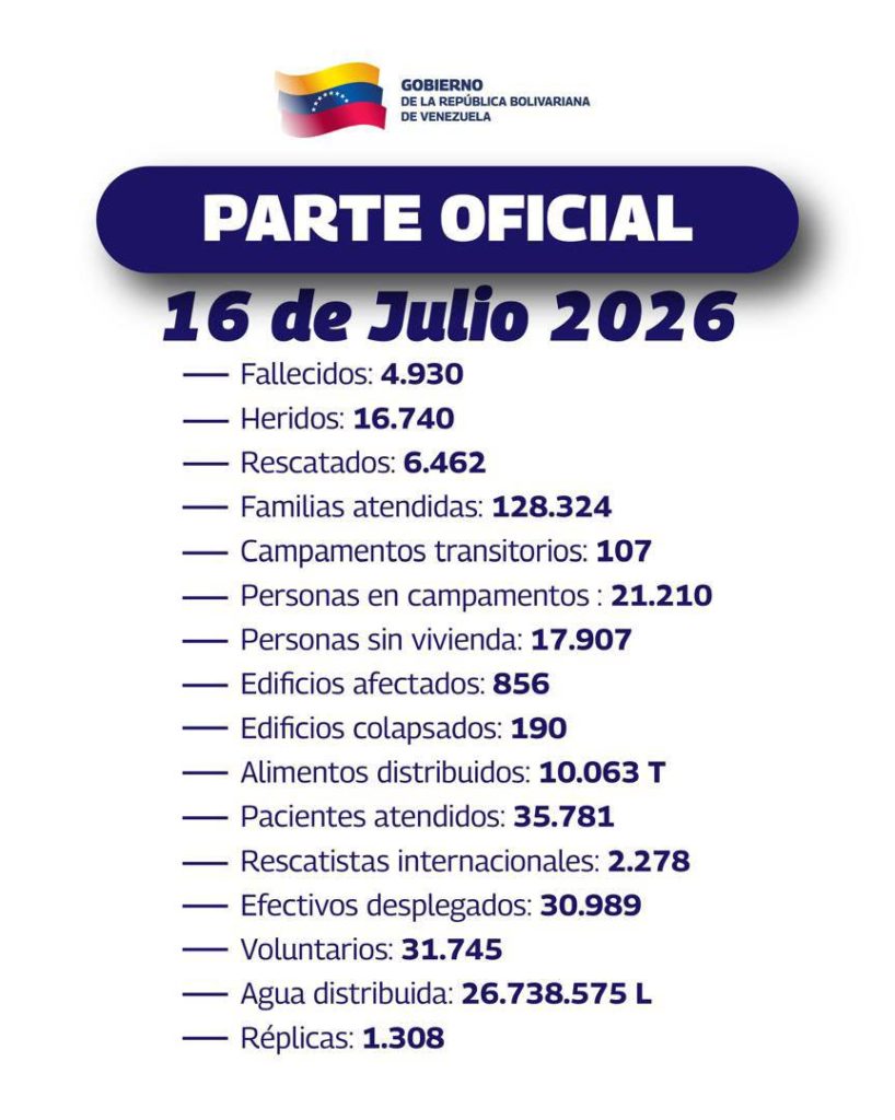 Datos oficiales: 856 edificios afectados y 190 edificios colapsados reportan las autoridades tras 22 días de los terremotos del #24Jun