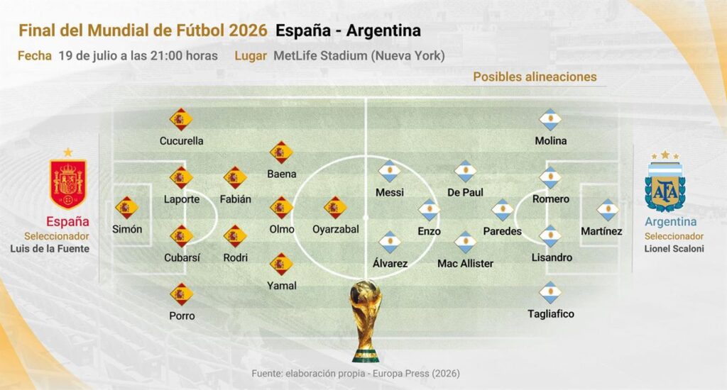 De la Fuente apunta a repetir once y Scaloni podría reforzar el centro del campo