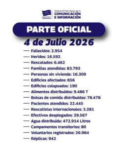 Gobierno nacional presenta balance oficial: 2.954 fallecidos y más de 83.000 familias atendidas tras sismos