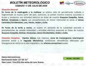 Inameh prevé cielo parcialmente nublado y lluvias variables en buena parte del país