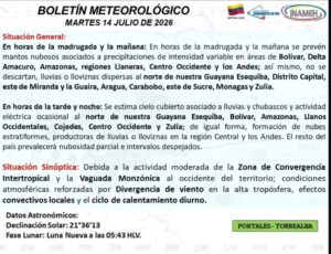Inameh prevé para 14Jul lluvias de intensidad variable en gran parte del país