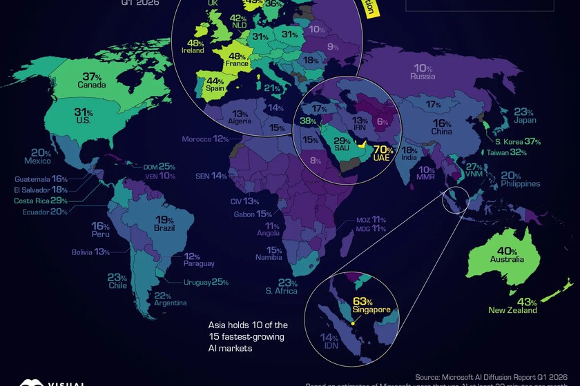 La "revolución" de la IA va por barrios: el mapa que muestra quién manda y quién se ha quedado fuera
