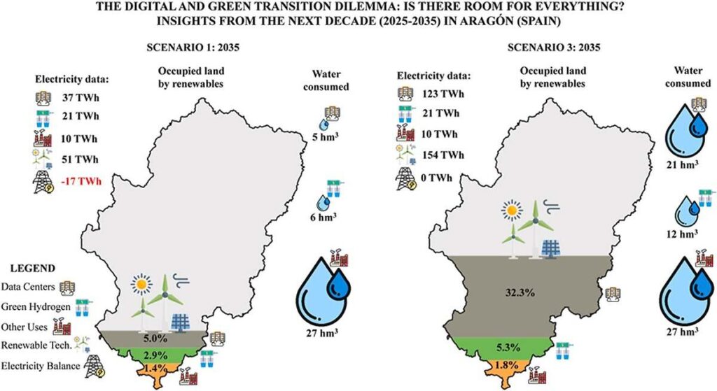 Los centros de datos multiplicarán por 12 el consumo de energía y se necesitará un tercio del territorio de Aragón para cubrir la demanda con renovables