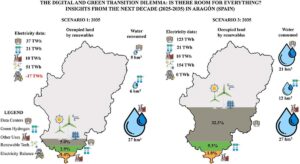 Los centros de datos multiplicarán por 12 el consumo de energía y se necesitará un tercio del territorio de Aragón para cubrir la demanda con renovables