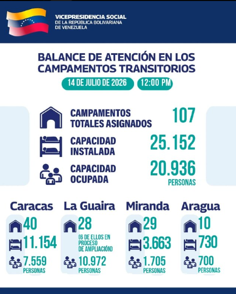 Más de 20.000 personas permanecen bajo resguardo en campamentos temporales tras la emergencia (+Detalles)