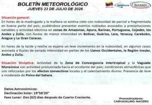 Para este jueves se esperan cielos con nubosidad parcial en gran parte del país