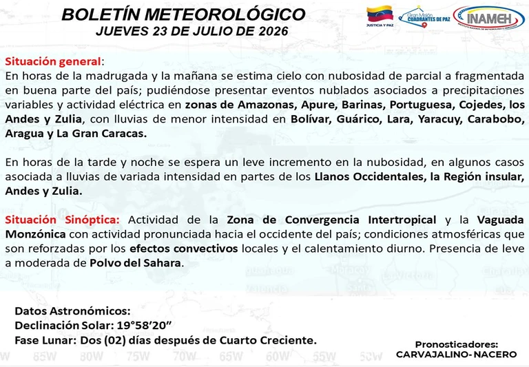 Para este jueves se esperan cielos con nubosidad parcial en gran parte del país