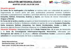 Para este martes se estiman cielos con nubosidad parcial en varios estados del país