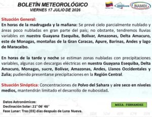 Para este viernes se esperan cielos parcialmente nublados en gran parte del país