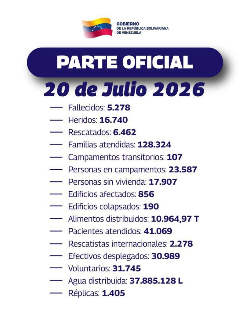 Sube a 5.278 el número de fallecidos por los terremotos