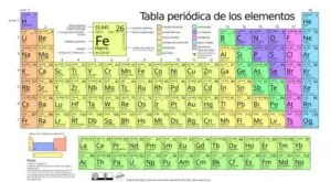 ¿Existen elementos superpesados que aún no hemos descubierto?